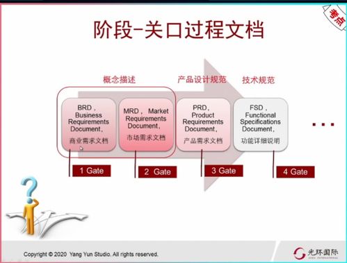 階段關口模型在To B軟件產品開發(fā)流程中的應用